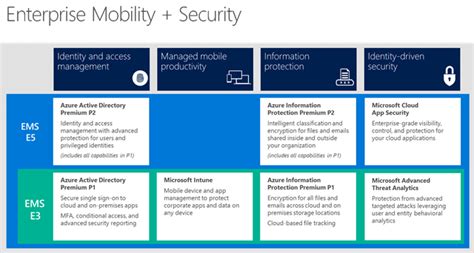 business premium vs e3|ems e3 vs business premium.